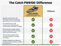 Catch PWR 100 - Sit-On-Top Fishing Kayak - Ergo360 Seating System - 10 Ft — Comparison